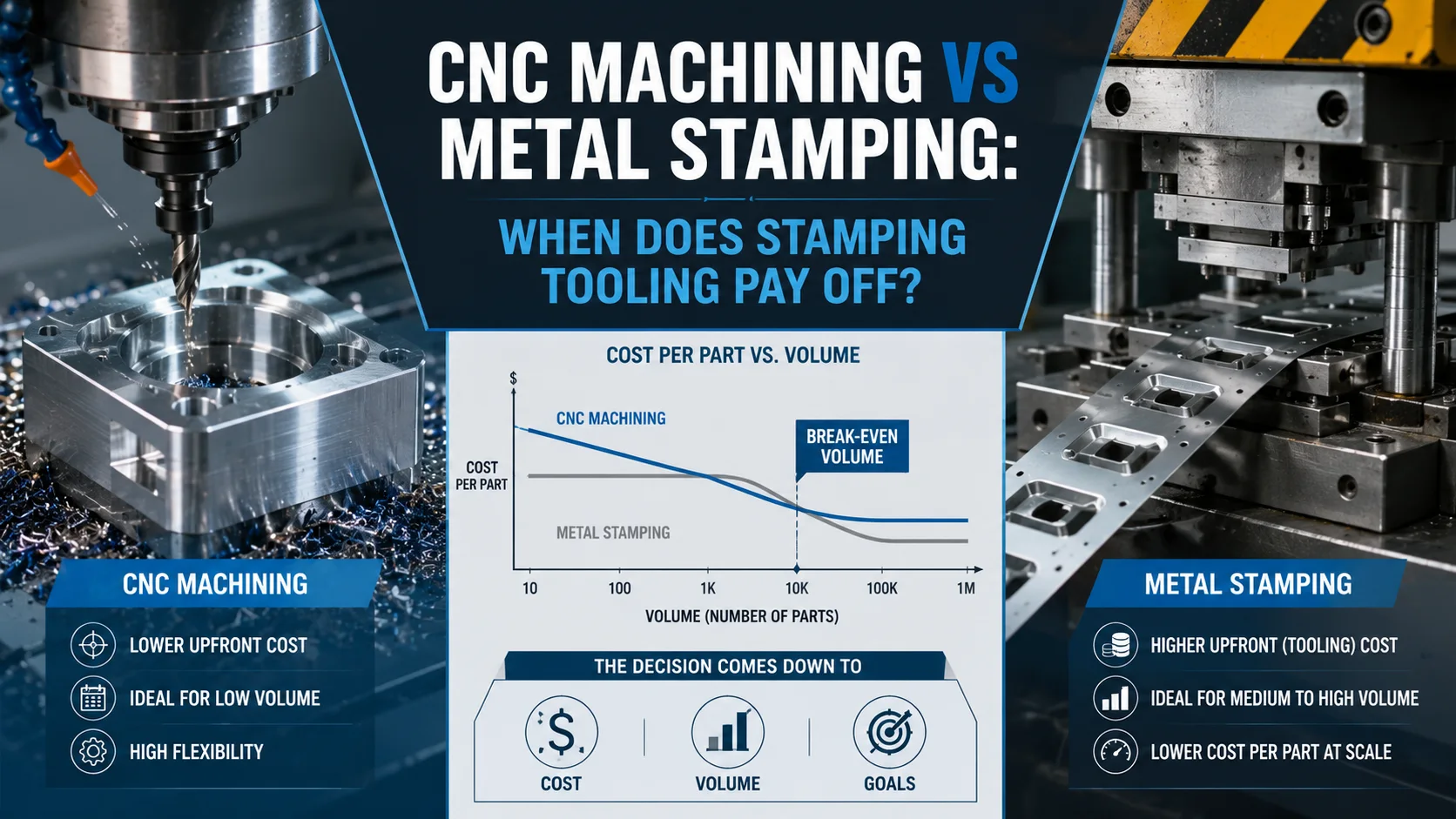 CNC Machining vs Metal Stamping When Does Stamping Tooling Pay Off