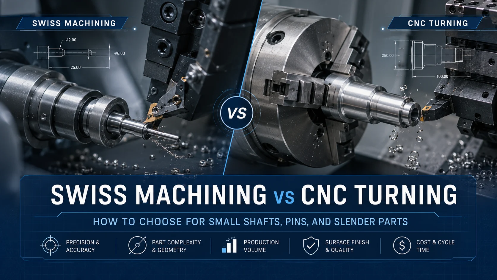 Swiss Machining vs CNC Turning How to Choose for Small Shafts, Pins, and Slender Parts