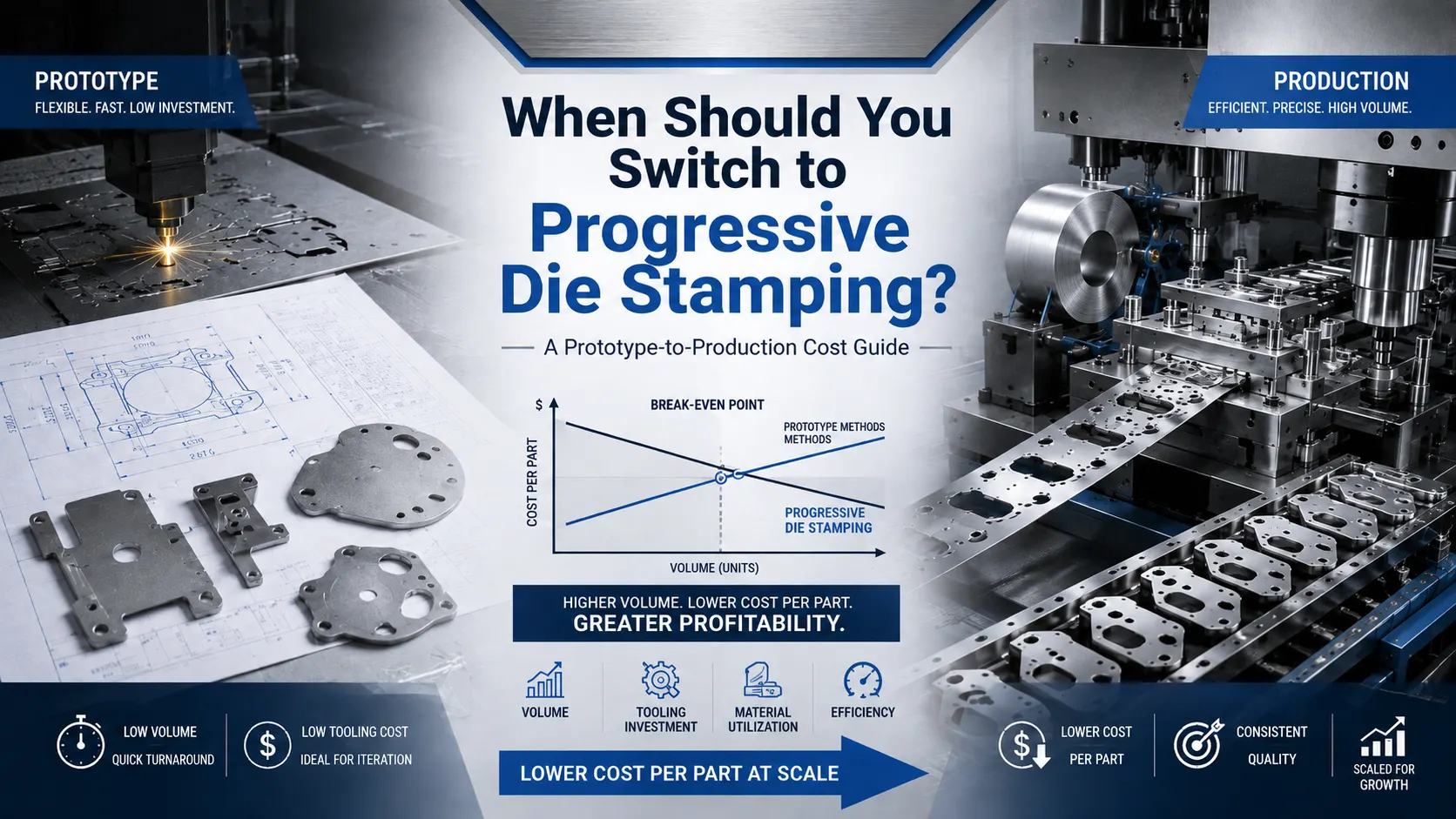 When Should You Switch to Progressive Die Stamping A Prototype-to-Production Cost Guide